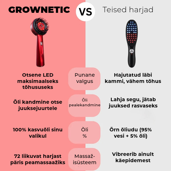 GROWNETIC